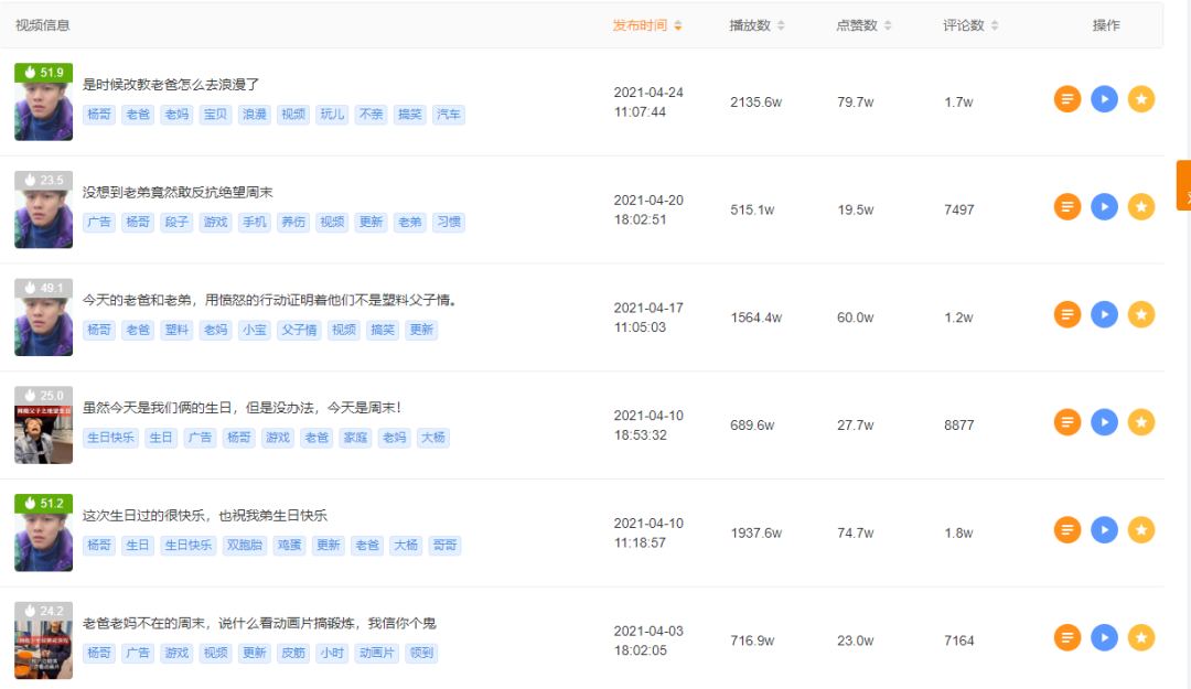容易涨粉的短视频，快手容易上热门的短视频类型