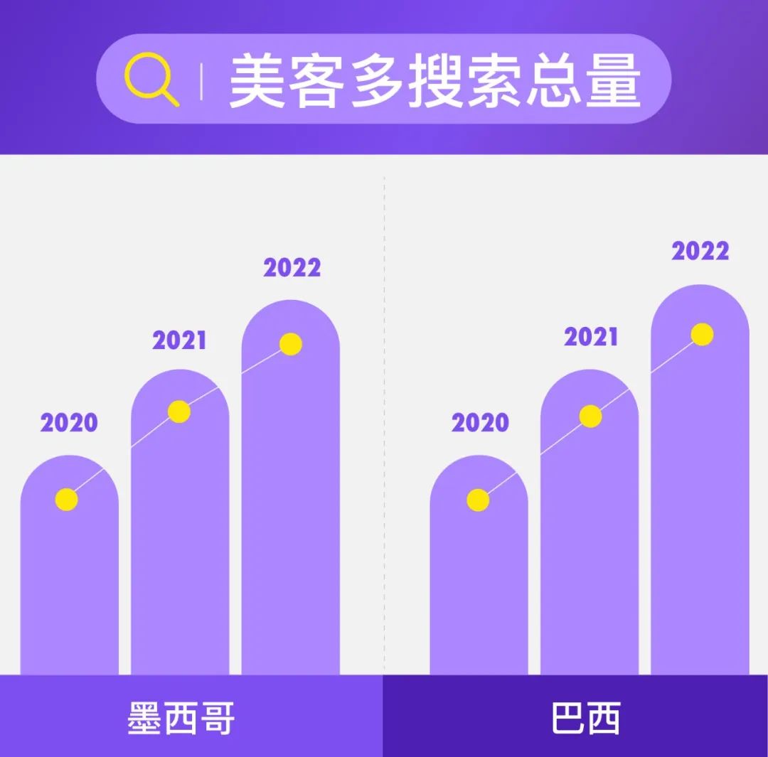 美客多跨境电商怎么样，美客多电商平台好做吗
