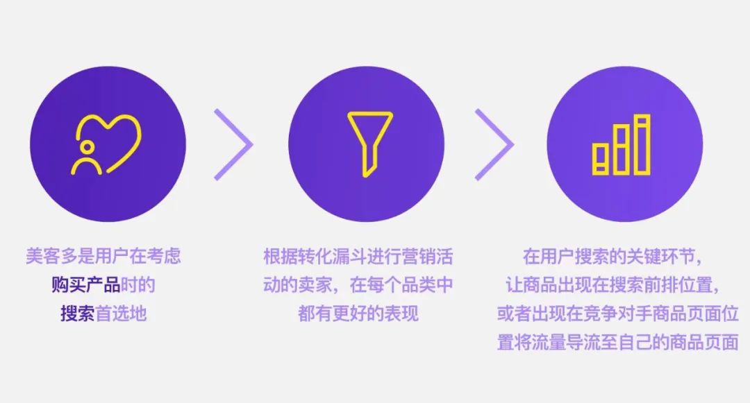 美客多跨境电商怎么样，美客多电商平台好做吗