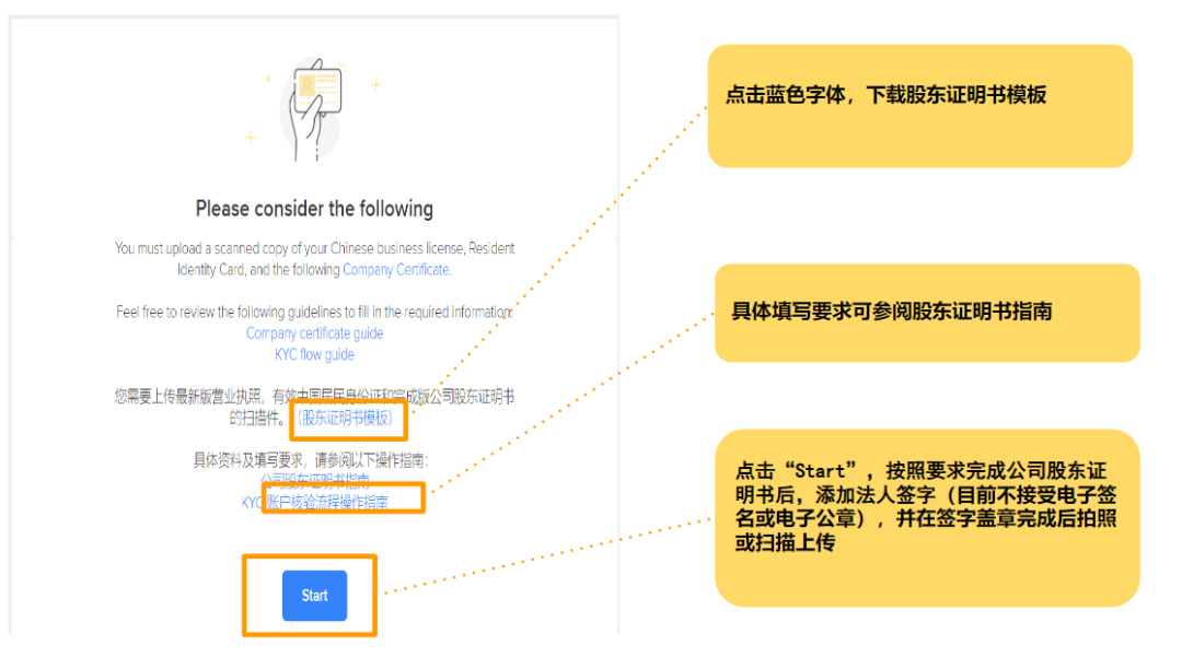 美客多，MercadoLibreKYC流程及操作教程