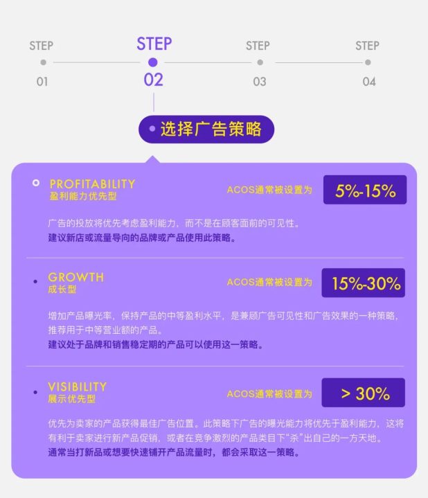 美客多广告怎么做，美客多广告创建流程步骤