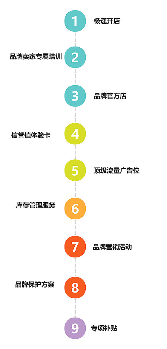 美客多电商平台，Mercadolibre入驻开店全流程