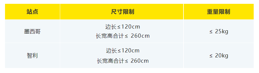 美客多海外仓发货流程，附尺寸大小要求