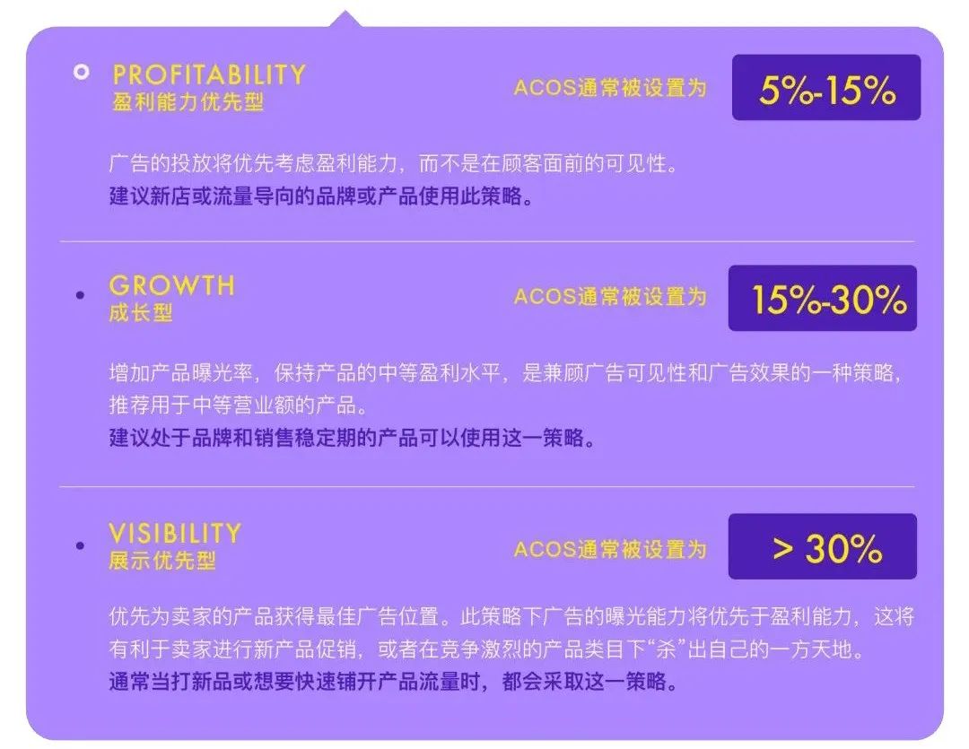 美客多广告怎么做，美客多广告投放策略指南