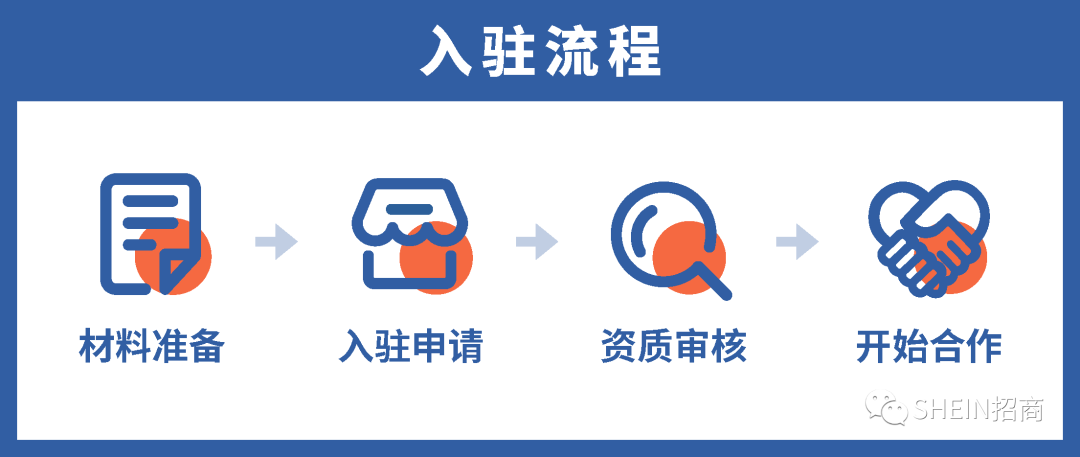 SHEIN供应商怎么入驻，教你如何成SHEIN供应商