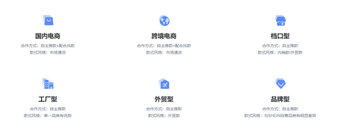 SHEIN跨境电商平台入口，SHEIN入驻条件及流程