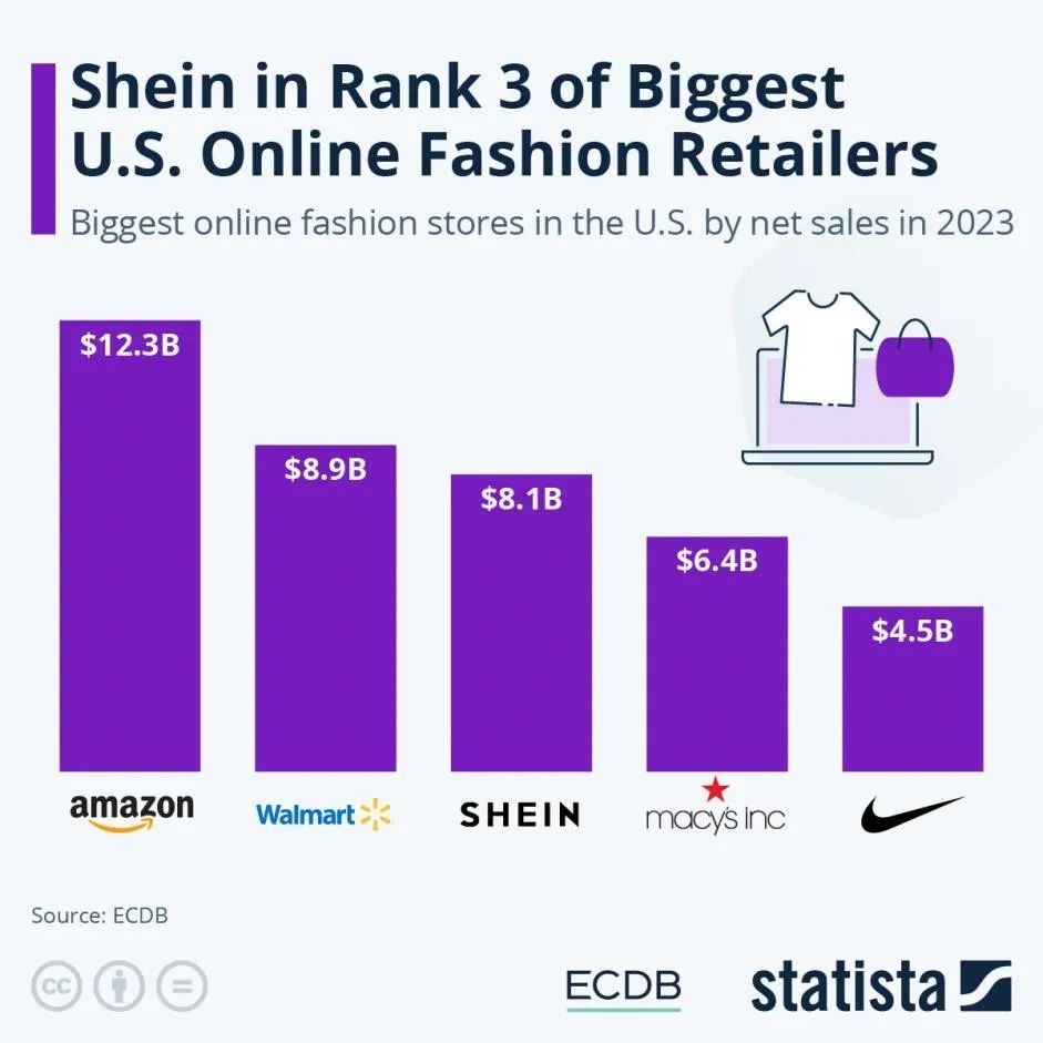 Shein半托管怎么入驻，Shein半托管与全托管区别