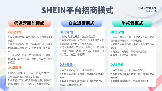 SHEIN，希音