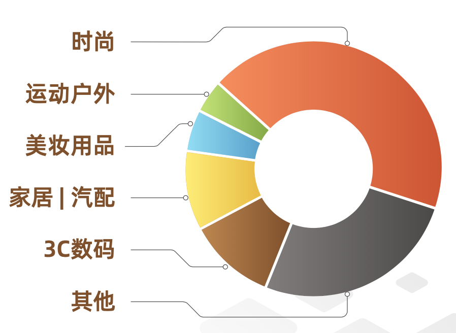 重磅官宣 | 2023年新卖家入驻11月1日起正式启动！