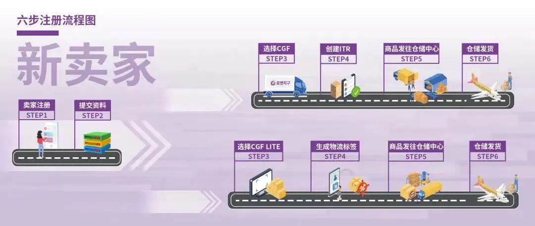 重磅官宣 | 2023年新卖家入驻11月1日起正式启动！