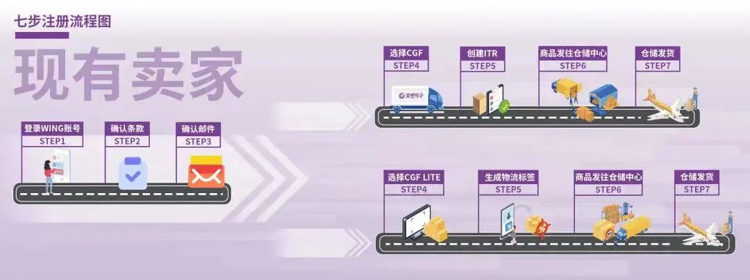 重磅官宣 | 2023年新卖家入驻11月1日起正式启动！