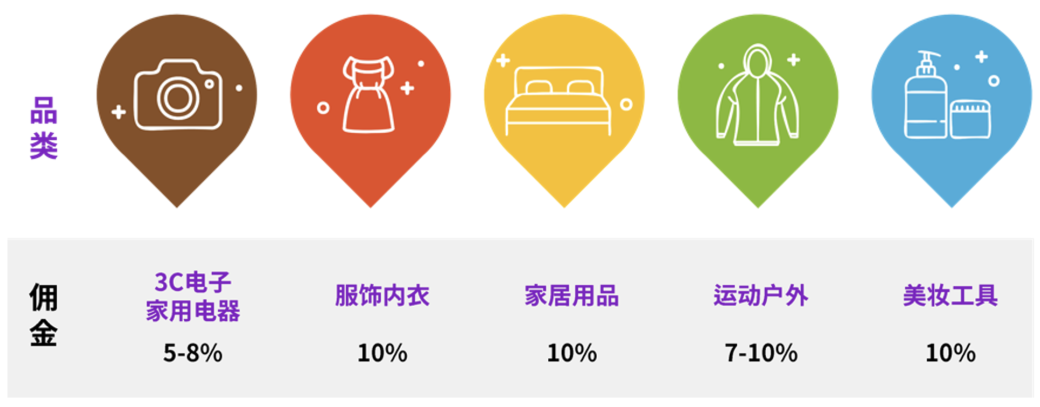 2024年Coupang开店指南，本土/跨境店入驻攻略