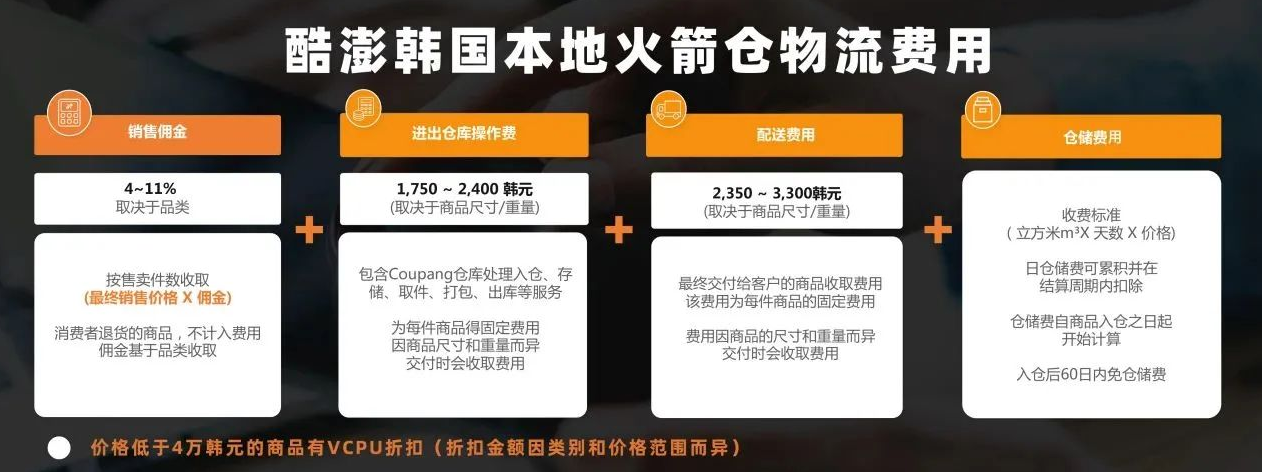 2024年Coupang开店指南，本土/跨境店入驻攻略