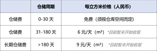 Coupang跨境电商入驻费用，Coupang入驻费用详解