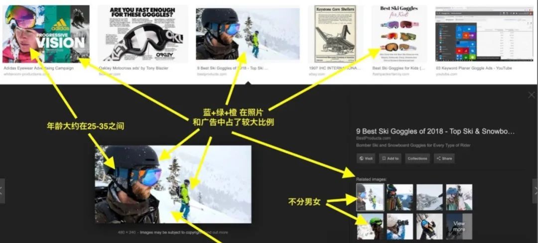 Facebook广告投放全流程，从0-1教你FB广告投放