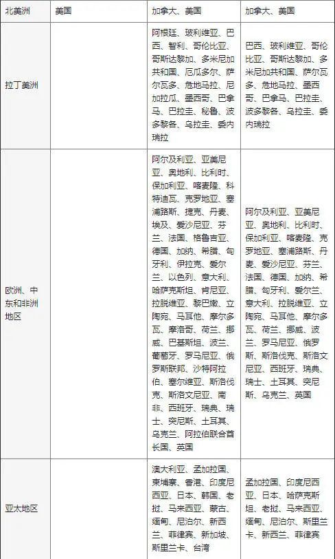 Facebook开店流程图文教程，需要什么资料