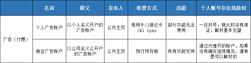 Facebook个人主页和公共主页区别，详细解读