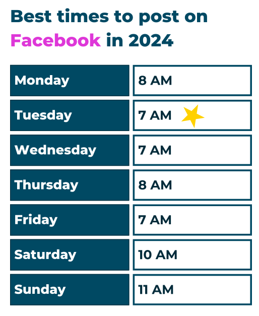 Facebook怎么玩，Facebook社媒营销入门指南