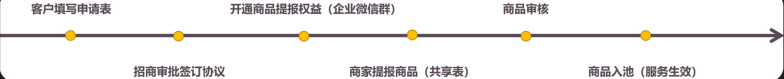 敦煌网跨境电商怎么样，敦煌网开店流程