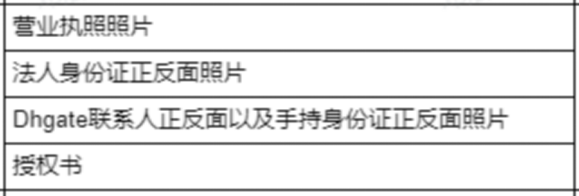 敦煌网入驻条件及费用，敦煌网开店流程步骤图文