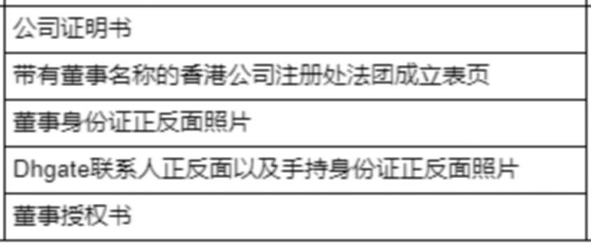 敦煌网入驻条件及费用，敦煌网开店流程步骤图文
