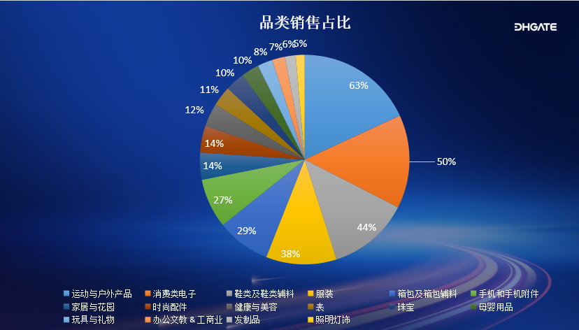 敦煌网跨境电商平台，敦煌网入驻开店条件
