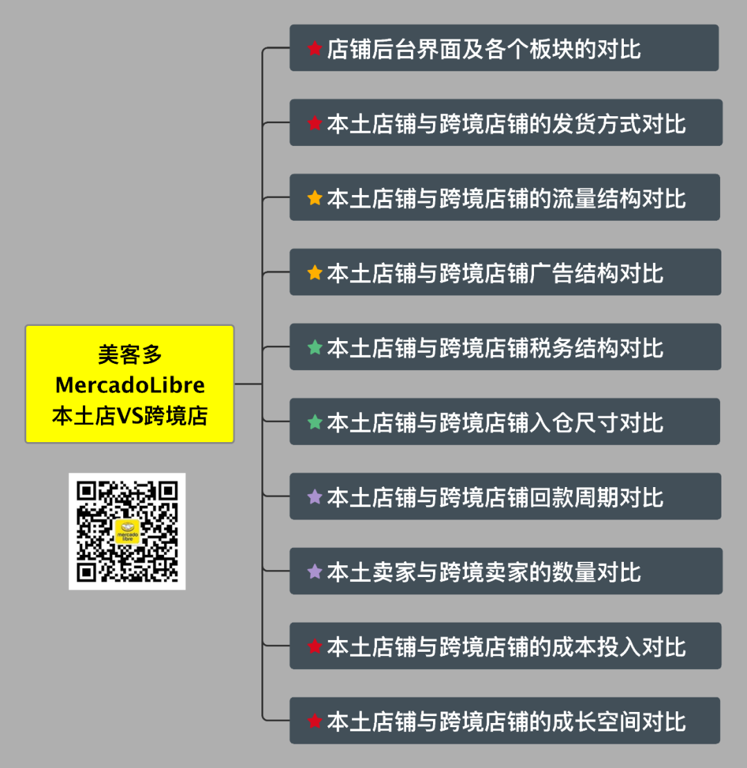 美客多本土店和跨境店的区别，详解美客多电商平台