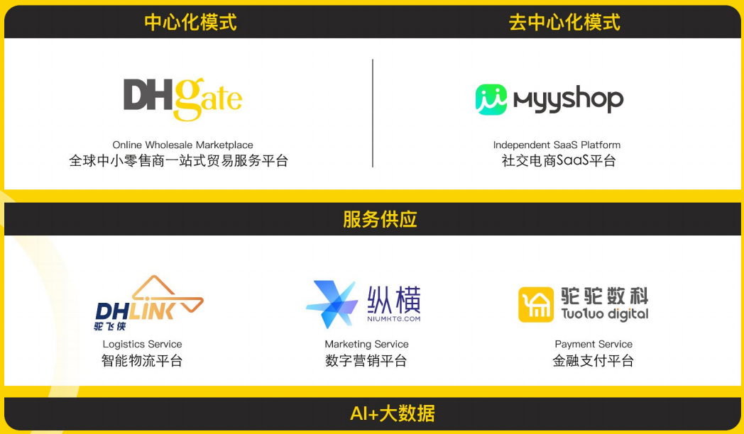 敦煌网外贸平台官网，敦煌网入驻开店图文步骤