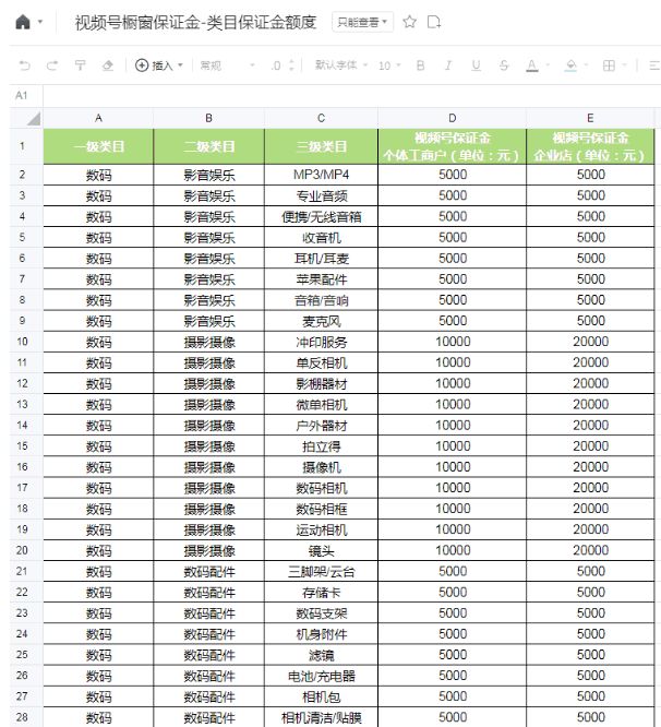 视频号小店保证金类目表，视频号小店保证金详解