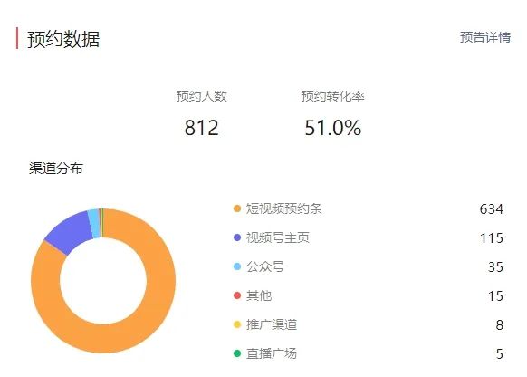视频号直播带货操作流程，视频号直播图文教程