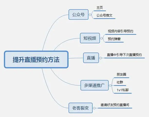 视频号直播带货操作流程，视频号直播图文教程