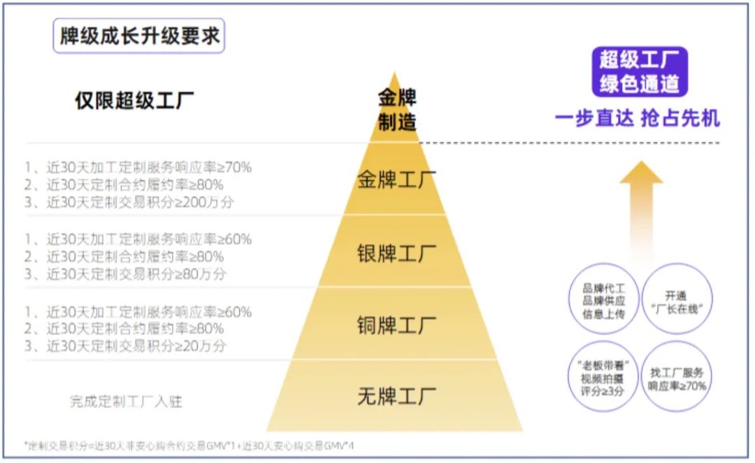 1688超级工厂是什么，1688超级工厂入驻条件