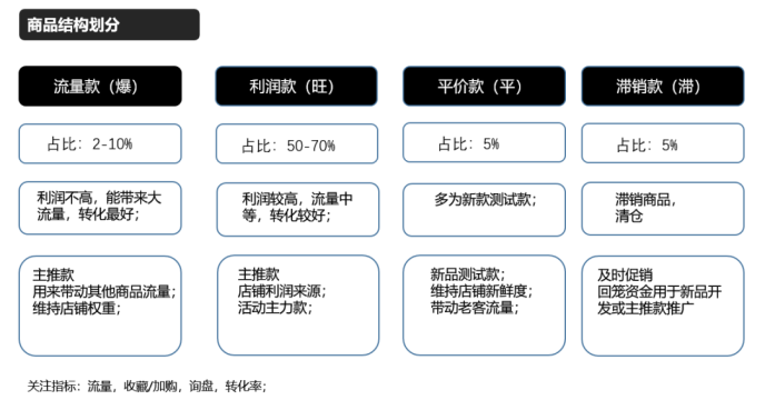 1688店铺怎么运营，新手怎么学做阿里巴巴1688
