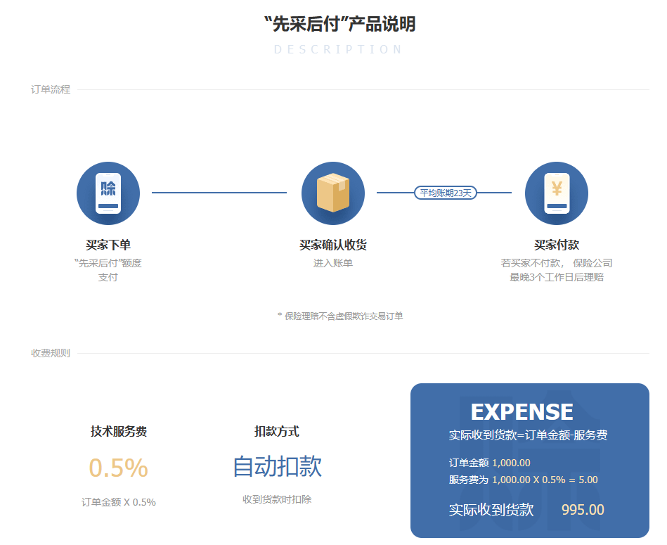 1688交易方式怎么选，1688七种主流交易方式