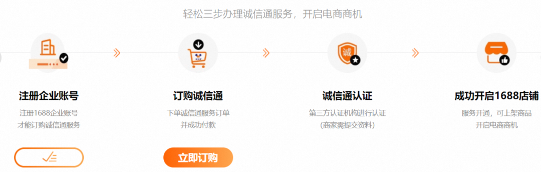 阿里巴巴怎么开店铺，1688诚信通开店流程及费用