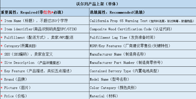 Walmart沃尔玛如何上传产品，详细上架教程