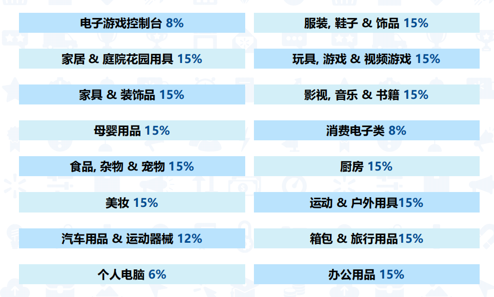 沃尔玛跨境电商平台，附详细入驻开店条件及流程