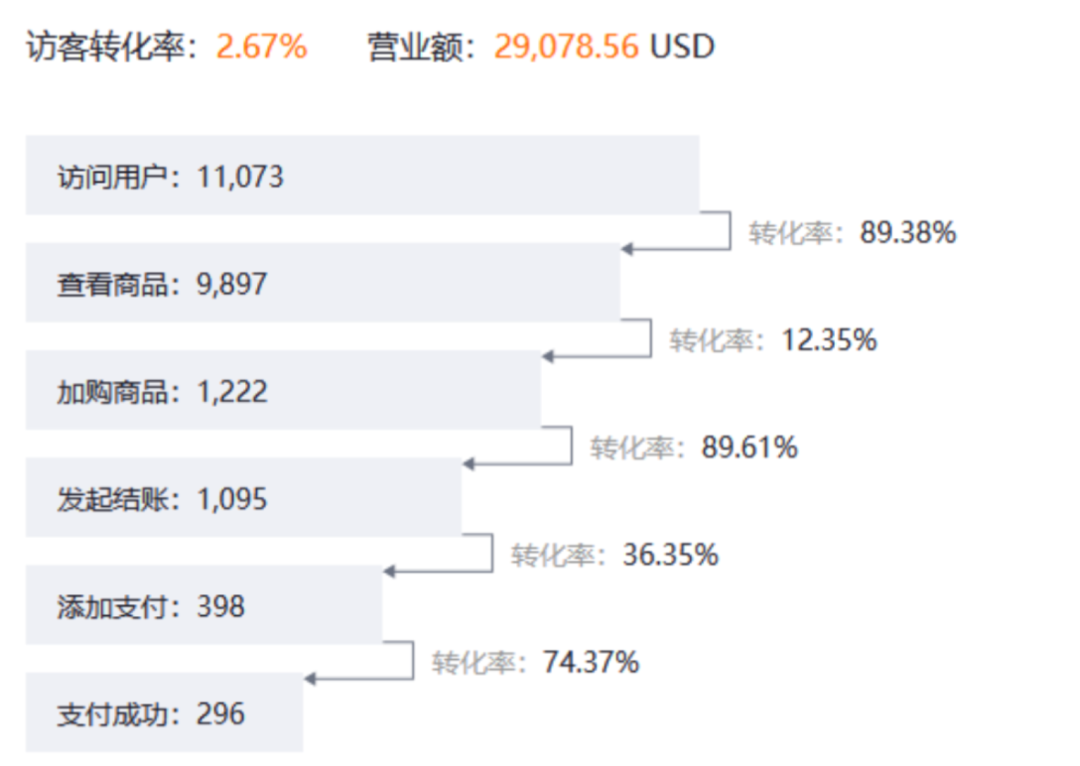 Etsy跨境电商平台,入驻要求|卖什么|平台费用