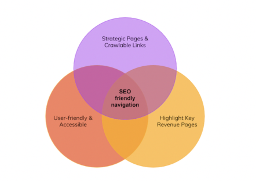 如何做好谷歌SEO,Google SEO优化实操教程