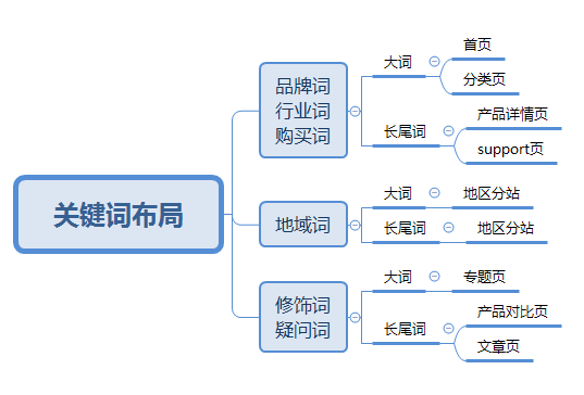 谷歌SEO怎么做?Google SEO优化实操经验分享|谷歌SEO怎么做?Google SEO优化实操经验分享