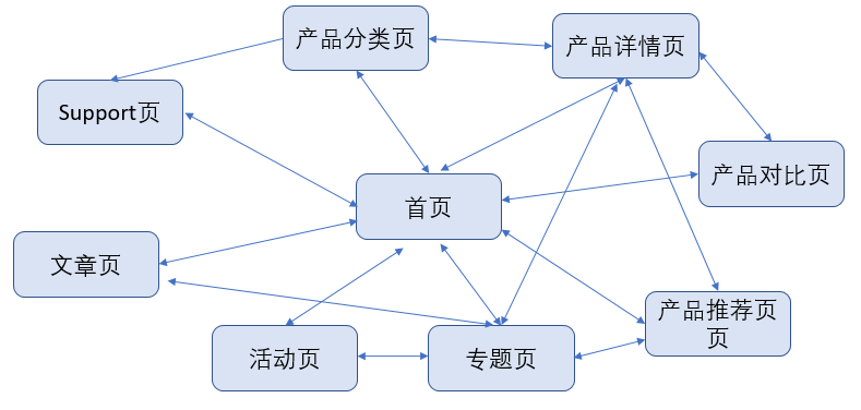 谷歌SEO怎么做?Google SEO优化实操经验分享|谷歌SEO怎么做?Google SEO优化实操经验分享