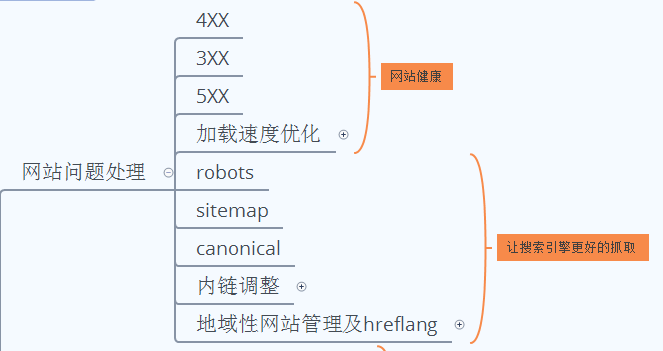 谷歌SEO怎么做?Google SEO优化实操经验分享|谷歌SEO怎么做?Google SEO优化实操经验分享