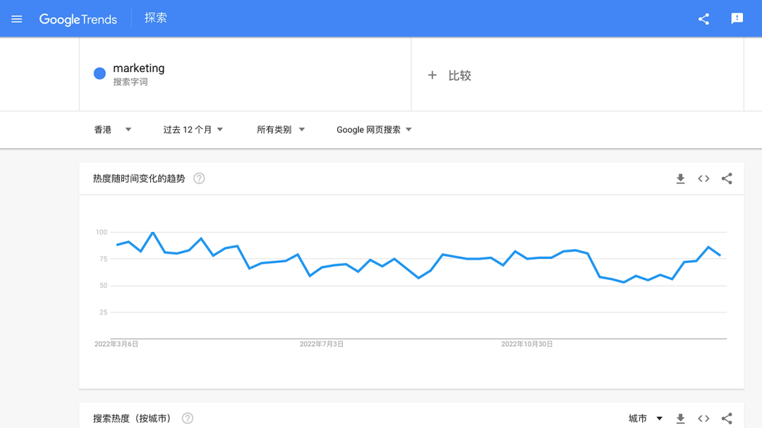 谷歌SEO必备的免费工具，Google营销工具