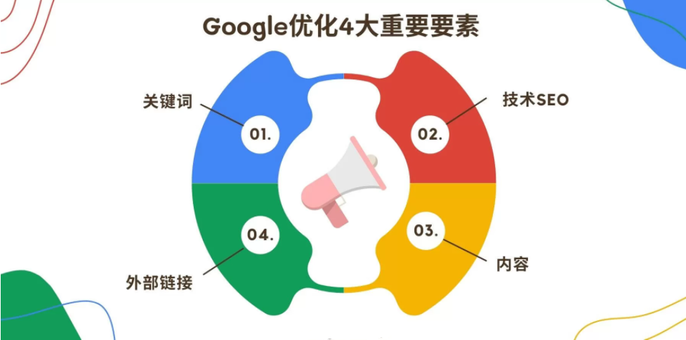 什么是谷歌SEO，2022Google SEO新手入门教程