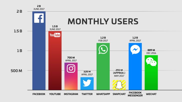 WhatsApp国内使用方法，WhatsApp功能介绍