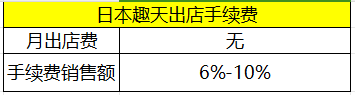 趣天Qoo10官网，日本趣天Qoo10开店费用