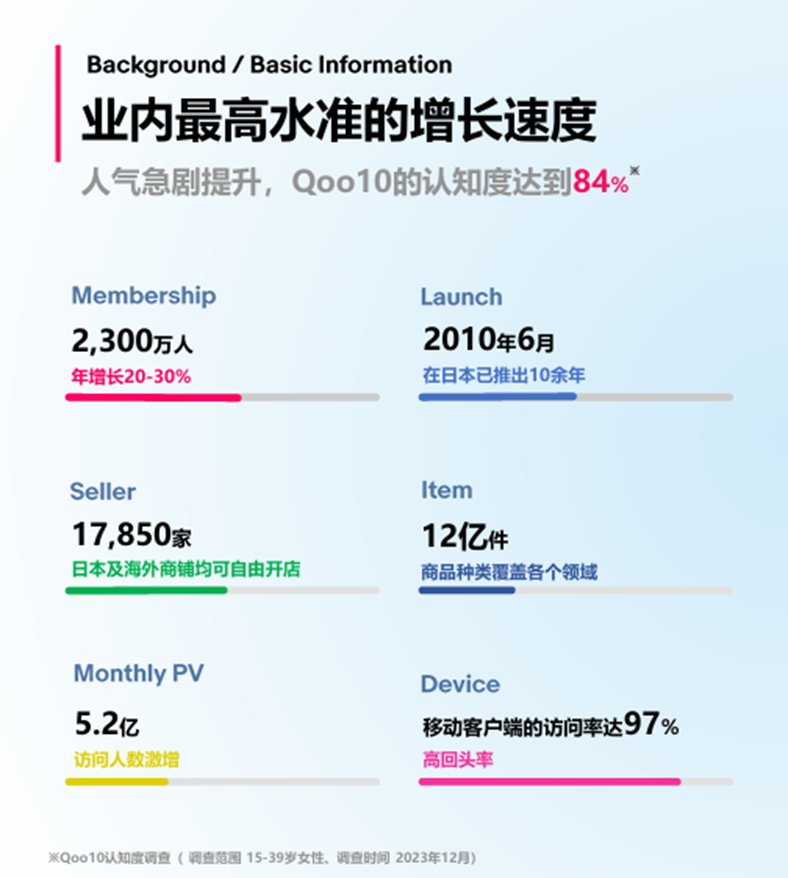 日本趣天平台的优势和劣势，趣天跨境电商注册