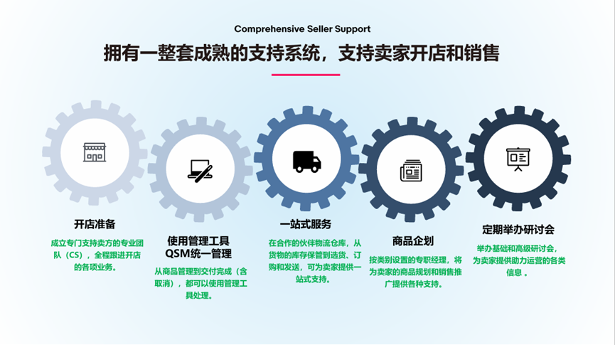 日本趣天平台的优势和劣势，趣天跨境电商注册