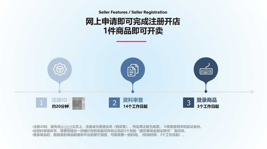 日本趣天平台的优势和劣势，趣天跨境电商注册