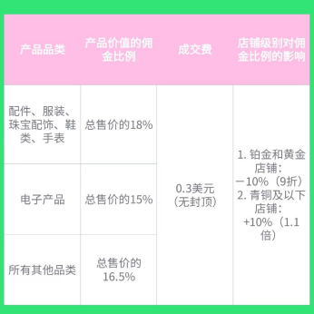 Wish跨境电商平台介绍，附入驻条件费用及流程